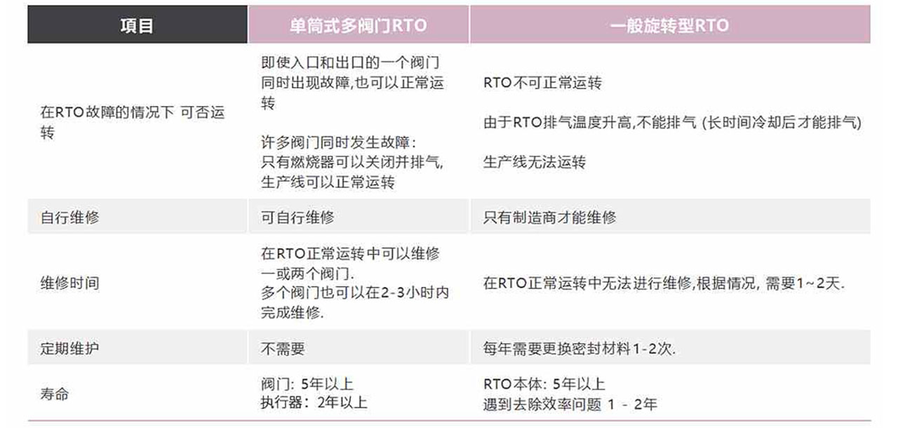 育暢環(huán)保,單筒式多閥門RTO,RTO改造,VOCs有機廢氣處理