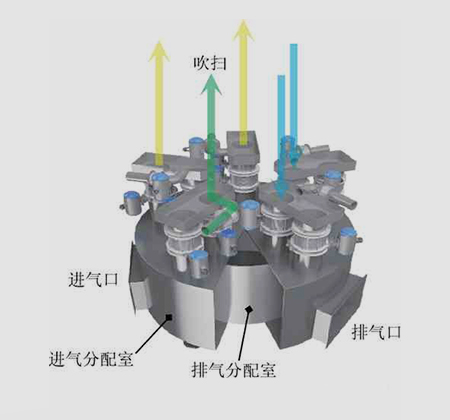 育暢環(huán)保,單筒式多閥門RTO,RTO改造,VOCs有機廢氣處理